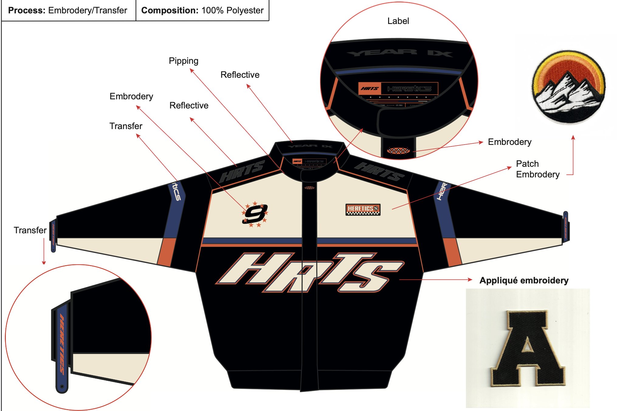 Ficha técnica chaqueta Team Heretics